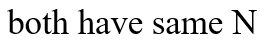 A solution of HC1 containing 0.659 g / mL and another solution of acetic acid containing 0.04509 g/ml., then: