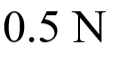 Three forces acting on a body are shown in the figure. To have the resultant force only along the y-direction, the magnitude of the minimum additional force needed is