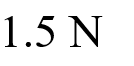 Three forces acting on a body are shown in the figure. To have the resultant force only along the y-direction, the magnitude of the minimum additional force needed is