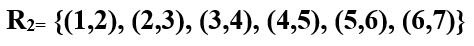 Which of the following relation is not a function?