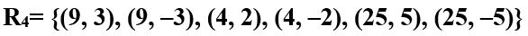 Which of the following relation is not a function?