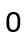 An electron moving with velocity v along the axis approaches a circular current carrying loop as shown in the figure. The magnitude of magnetic force on electron at this instant is-