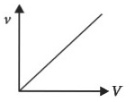 The velocity v acquired by an electron starting from rest and moving through a potential difference V is shown by which of the following graphs ?