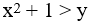 y = log x satisfies for x > 1, the inequality-