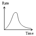 In a LR circuit connected to a battery the rate at which energy is stored in the inductor is plotted against time during the growth of current in the circuit. Which of the following best represents the resulting curve ?