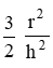 The field normal to the plane of a wire of n turns and radius r which carries a current I is measured of the coil at a small distance h from the centre of the coil. This is smaller than the field at the centre by the fraction -