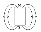 The magnetic field lines due to a bar magnet are correctly shown in -