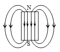The magnetic field lines due to a bar magnet are correctly shown in -