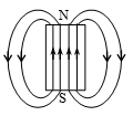 The magnetic field lines due to a bar magnet are correctly shown in -