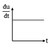 Rate of increment of energy in an inductor with time in series LR circuit getting charge with battery of e.m.f. E is best represented by : [inductor has initially zero current ]