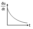 Rate of increment of energy in an inductor with time in series LR circuit getting charge with battery of e.m.f. E is best represented by : [inductor has initially zero current ]