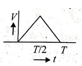 The current (I) in the inductance is varying with time according to the plot shown in figure