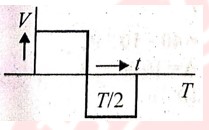 The current (I) in the inductance is varying with time according to the plot shown in figure