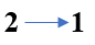 The transition from the state n = 3 to n = 1 in a hydrogen like atom results in ultraviolet radiation. Infrared radiation will be obtained in the transition from: