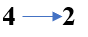 The transition from the state n = 3 to n = 1 in a hydrogen like atom results in ultraviolet radiation. Infrared radiation will be obtained in the transition from: