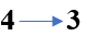 The transition from the state n = 3 to n = 1 in a hydrogen like atom results in ultraviolet radiation. Infrared radiation will be obtained in the transition from: