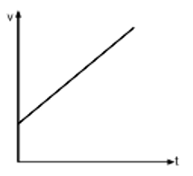 Which graph represents a uniform motion?