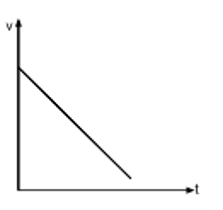 Which graph represents a uniform motion?