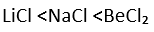 The correct sequence of increasing covalent character is represented by