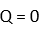 The reaction quotient (Q) for the reaction