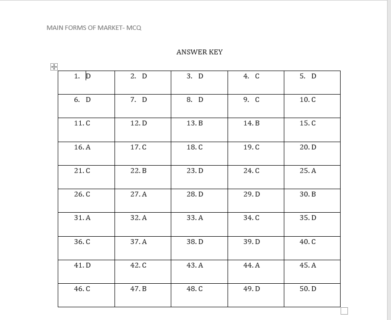 FORMS OF MARKET MCQ CLASS 12