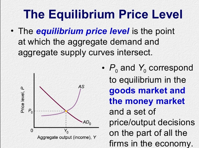 EQUILIBRIUM PRICE MCQ CLASS 12