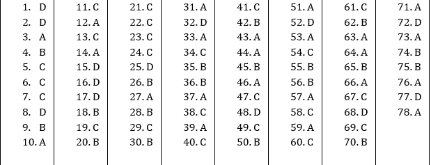 Equilibrium price MCQ FOR 12th Economic