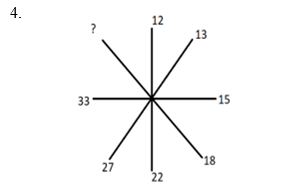 MRSAFPI SYLLABUS 2022 : REASONING PREPARATION