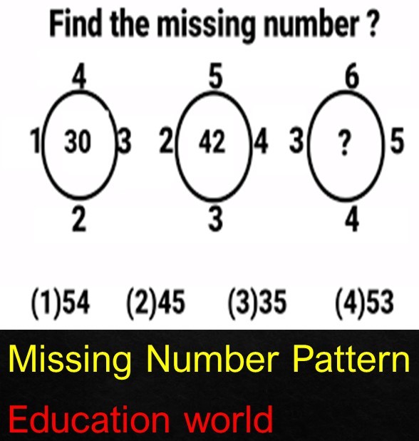 MRSAFPI SYLLABUS 2022 : REASONING PREPARATION: Missing Number Pattern