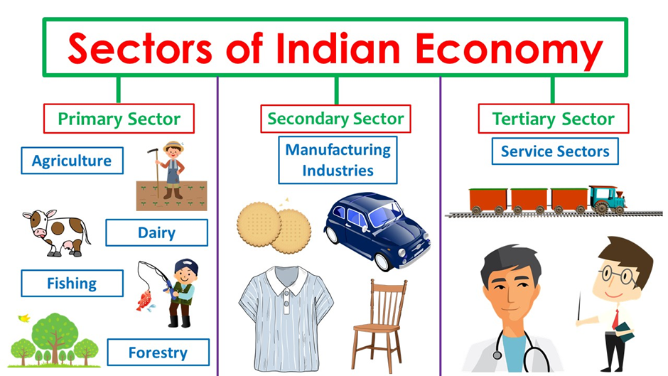 literature review of indian economy