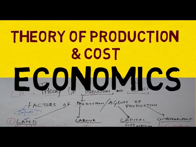 MCQ ON PRODUCTION AND COST