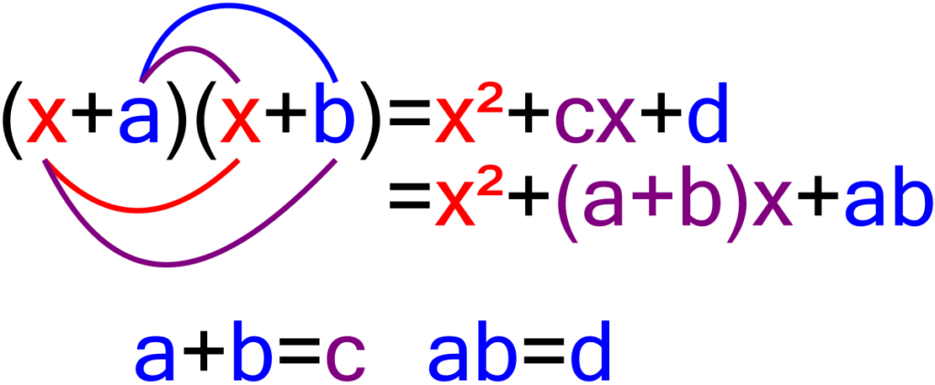 8 ICSE Quiz-2 on Factorization