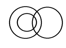 Which one of the following Venn diagrams best illustrates the three classes: Rhombus, Quadrilaterals, Polygons?