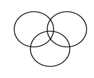 Which one of the following Venn diagrams best illustrates the three classes: Rhombus, Quadrilaterals, Polygons?