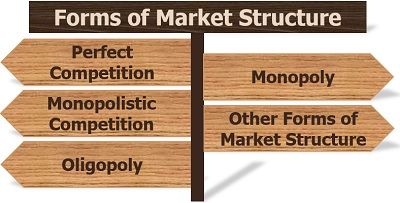 FORMS OF MARKET MCQ CLASS 12