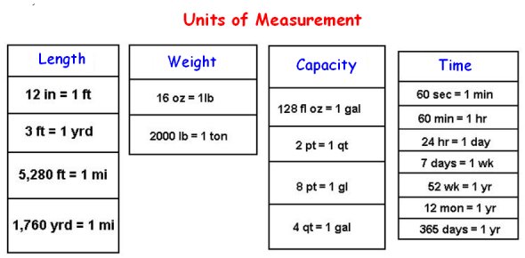 Units And Measurements class 11 neet questions