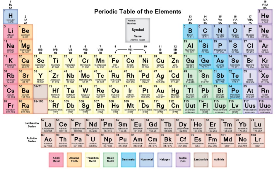 MCQ ON PERIODIC CLASSIFICATION OF ELEMENTS CLASS 10