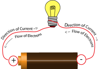 8 ICSE QUIZ ON ELECTRIC CURRENT