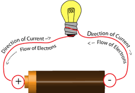 10 CBSE Quiz on Electric Current