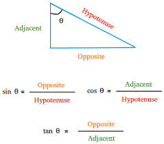 10 CBSE Quiz 2 on some applications of Trigonometry