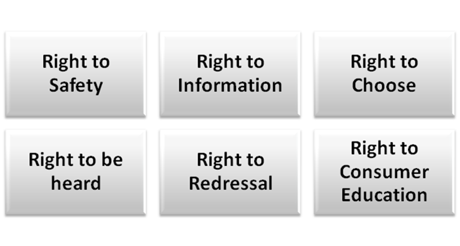 CONSUMER RIGHTS AND PROTECTION 