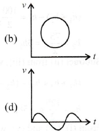 MOTION IN ONE DIMENSION NEET QUESTIONS PDF