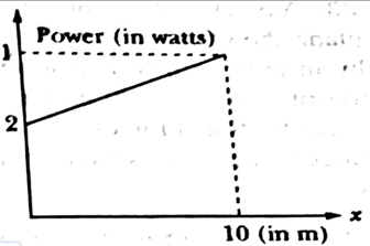 WORK POWER AND ENERGY JEE ADVANCED QUESTIONS