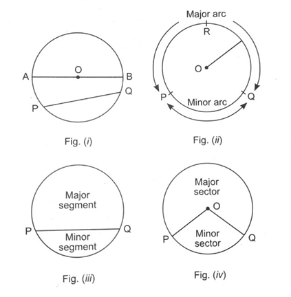 CIRCLES CLASS 9 QUESTIONS