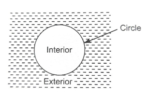 CIRCLES CLASS 9 QUESTIONS