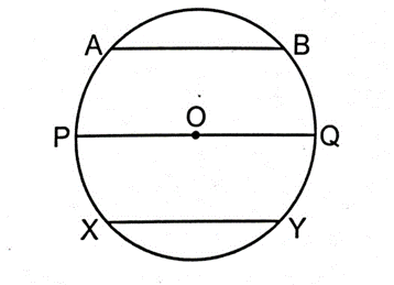 CIRCLES CLASS 9 QUESTIONS