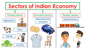 10 CBSE QUIZ ON SECTORS OF INDIAN ECONOMY