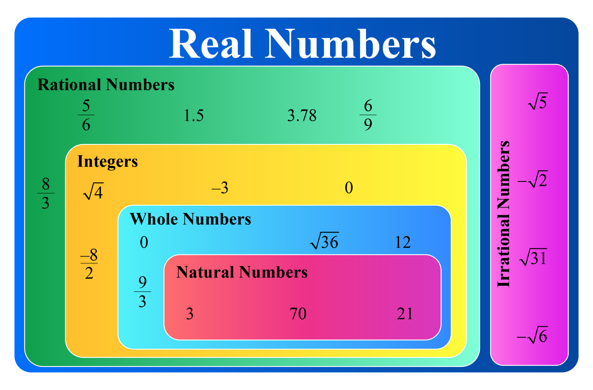 Positive Real Numbers Sign