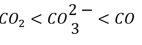 The correct order of C-O bond length among the following is