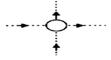 Which of the following figures represent the magnetic lines of force due to an isolated south pole